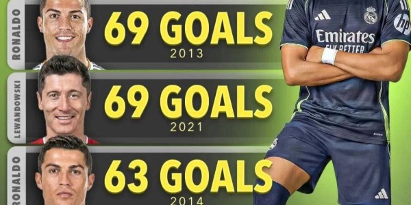 姆巴佩若再进10球，将超越C罗，成为仅次于梅西的传奇射手